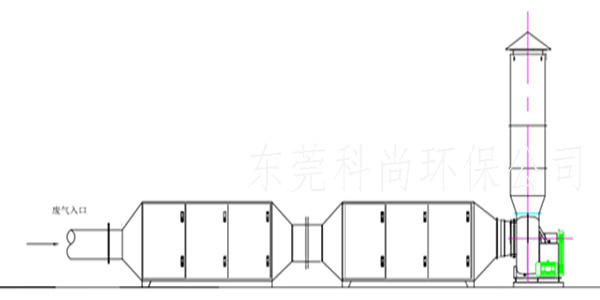 活性炭廢氣處理設（shè）備,注塑廢氣處理工程